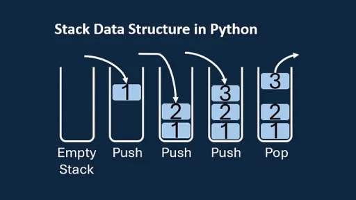 stackdatastruture